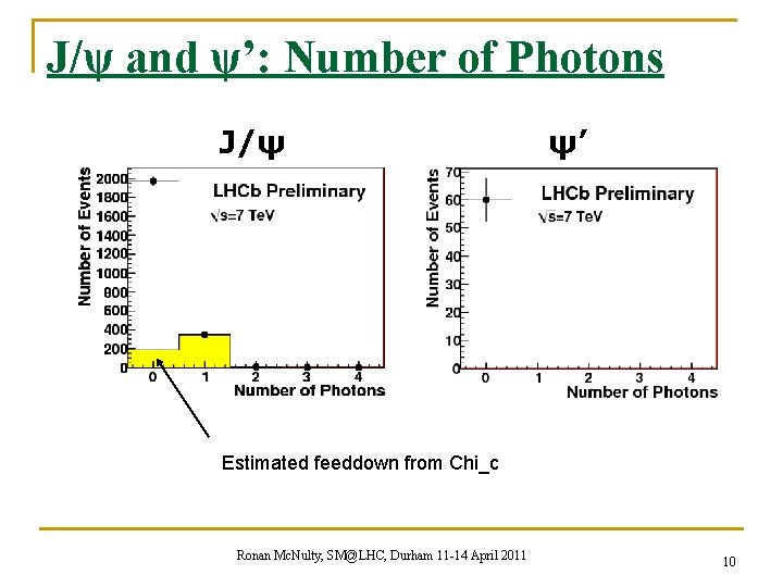 J/ψ and ψ’: Number of Photons J/ψ ψ’ Estimated feeddown from Chi_c Ronan Mc.