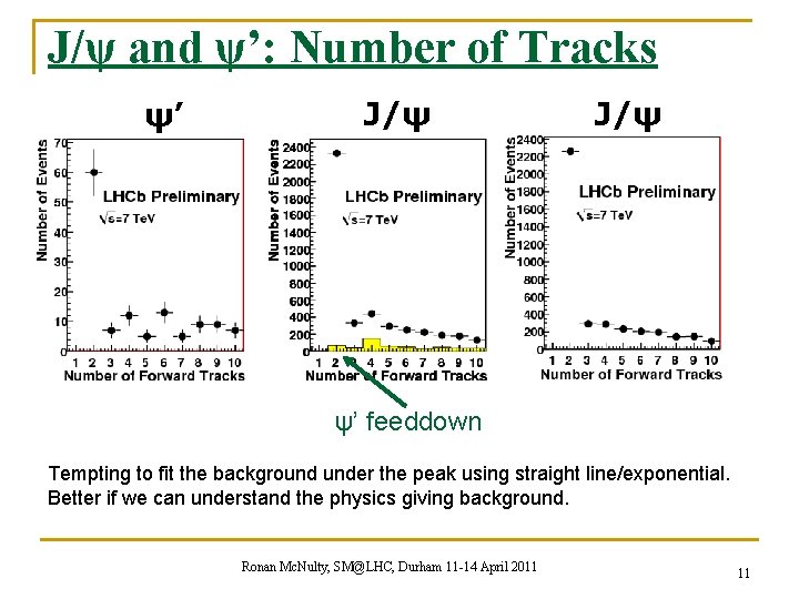 J/ψ and ψ’: Number of Tracks ψ’ J/ψ ψ’ feeddown Tempting to fit the