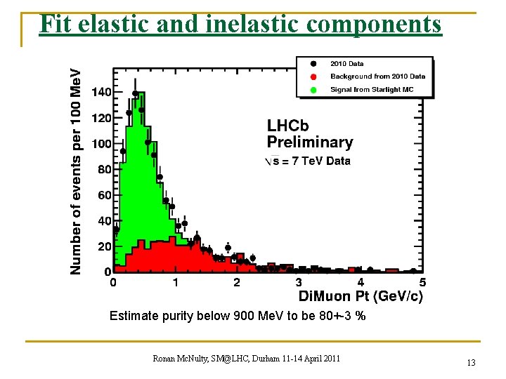 Fit elastic and inelastic components Estimate purity below 900 Me. V to be 80+-3