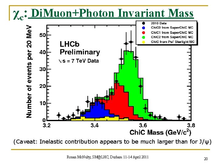 χc: Di. Muon+Photon Invariant Mass (Caveat: Inelastic contribution appears to be much larger than