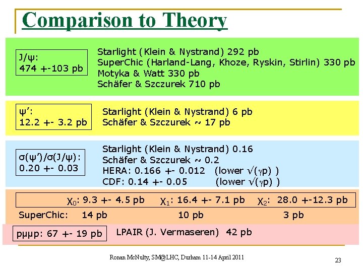 Comparison to Theory J/ψ: 474 +-103 pb Starlight (Klein & Nystrand) 292 pb Super.