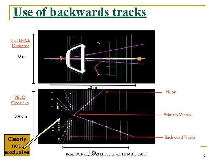Use of backwards tracks Clearly not exclusive Ronan Mc. Nulty, SM@LHC, Durham 11 -14