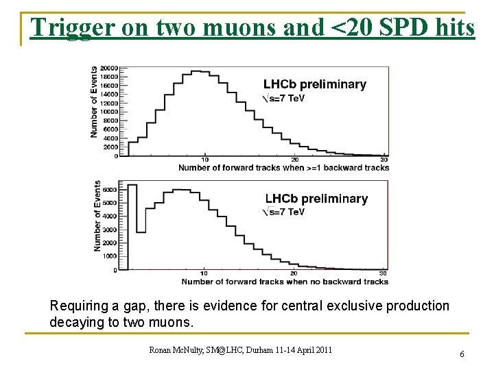 Trigger on two muons and <20 SPD hits Requiring a gap, there is evidence