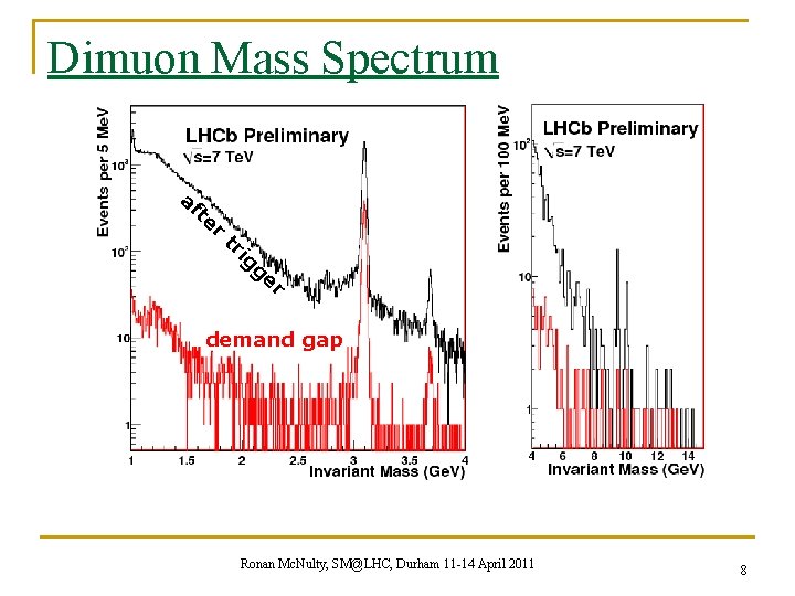 Dimuon Mass Spectrum af te r tr ig ge r demand gap Ronan Mc.