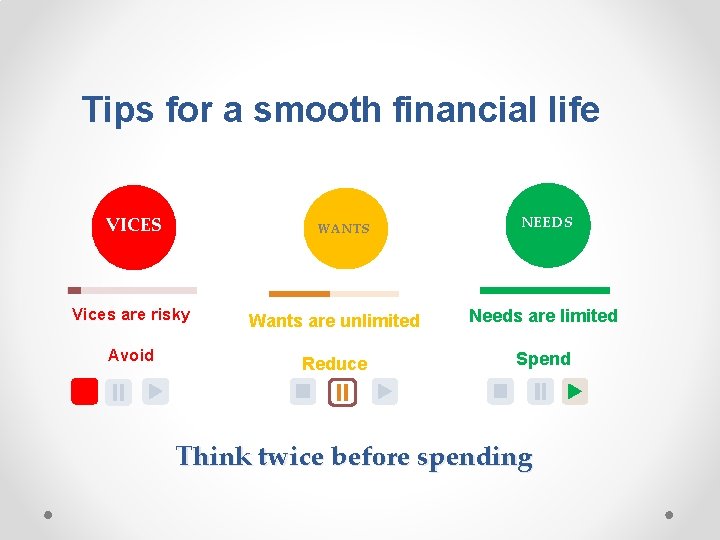 Tips for a smooth financial life VICES WANTS Vices are risky Avoid NEEDS Wants