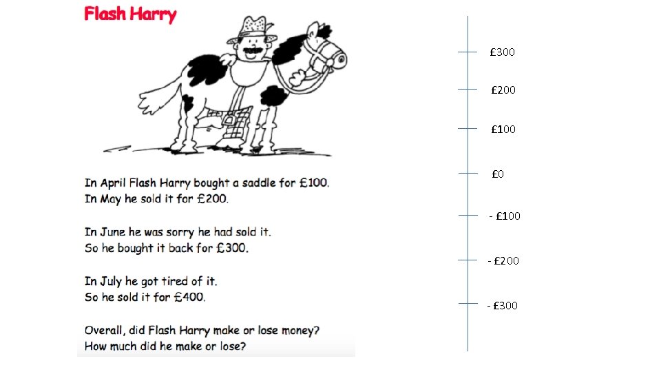 £ 300 £ 200 £ 100 £ 0 - £ 100 - £ 200