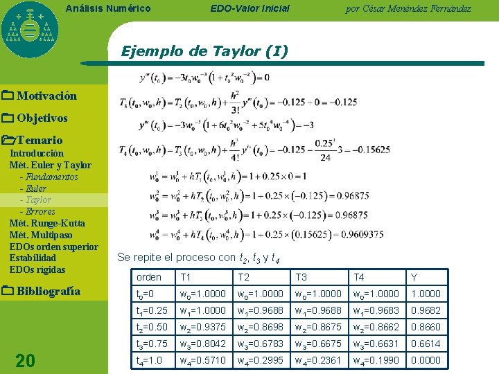 EDO-Valor Inicial Análisis Numérico por César Menéndez Fernández Ejemplo de Taylor (I) Motivación Objetivos EDO-Valor Inicial Análisis Numérico por César Menéndez Fernández Ejemplo de Taylor (I) Motivación Objetivos