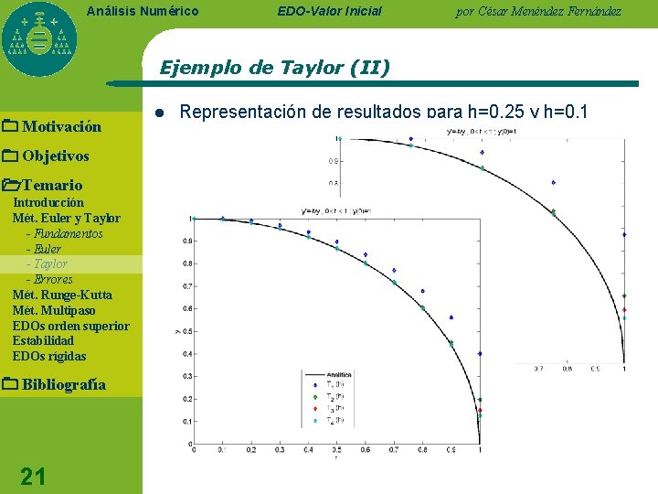 Análisis Numérico EDO-Valor Inicial por César Menéndez Fernández Ejemplo de Taylor (II) Motivación Objetivos Análisis Numérico EDO-Valor Inicial por César Menéndez Fernández Ejemplo de Taylor (II) Motivación Objetivos