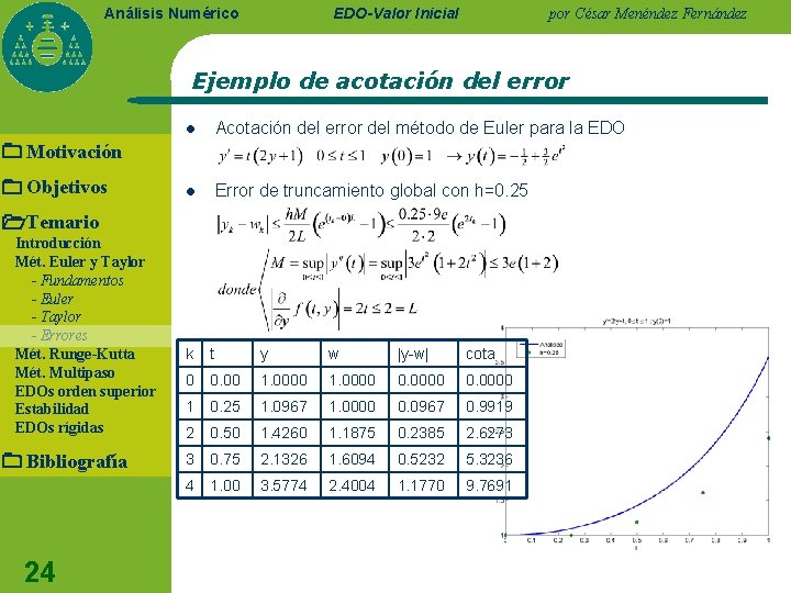 EDO-Valor Inicial Análisis Numérico por César Menéndez Fernández Ejemplo de acotación del error l