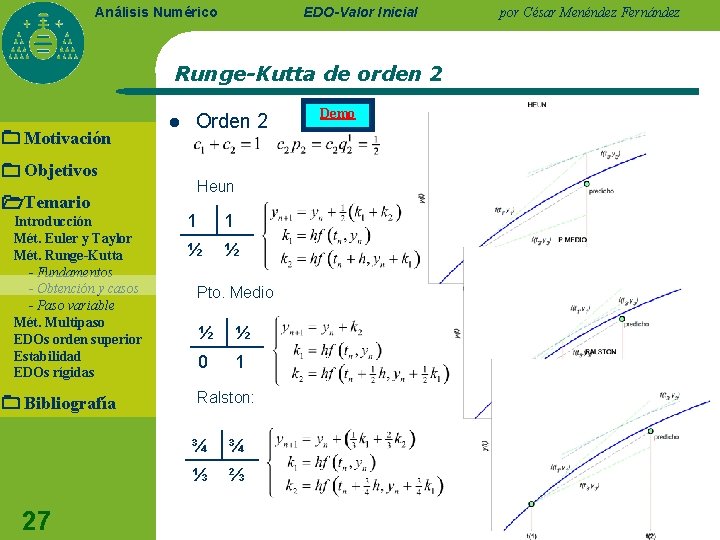 EDO-Valor Inicial Análisis Numérico Runge-Kutta de orden 2 Motivación Objetivos Temario Introducción Mét. Euler