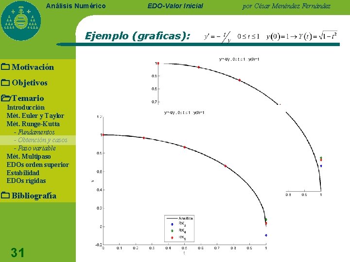 Análisis Numérico EDO-Valor Inicial Ejemplo (graficas): Motivación Objetivos Temario Introducción Mét. Euler y Taylor Análisis Numérico EDO-Valor Inicial Ejemplo (graficas): Motivación Objetivos Temario Introducción Mét. Euler y Taylor