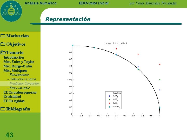 Análisis Numérico EDO-Valor Inicial Representación Motivación Objetivos Temario Introducción Mét. Euler y Taylor Mét.