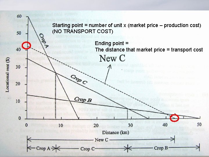 Starting point = number of unit x (market price – production cost) (NO TRANSPORT