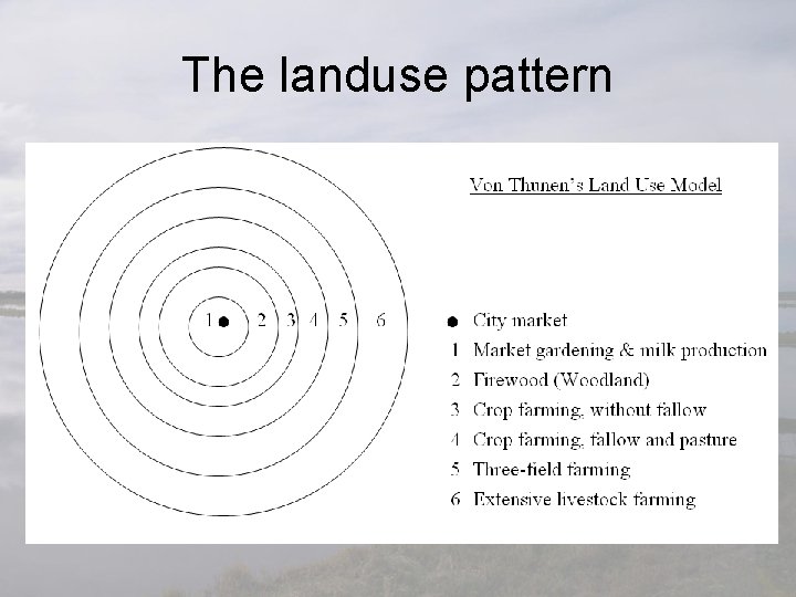 The landuse pattern 