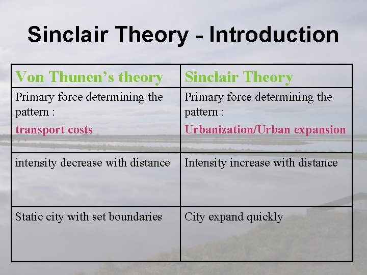 Sinclair Theory - Introduction Von Thunen’s theory Sinclair Theory Primary force determining the pattern