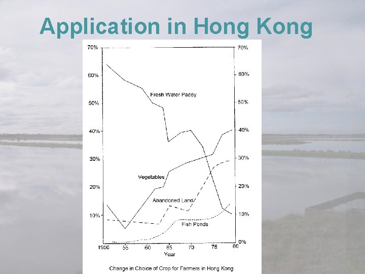 Application in Hong Kong 