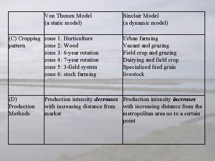 Von Thunen Model (a static model) (C) Cropping zone 1: Horticulture pattern zone 2: