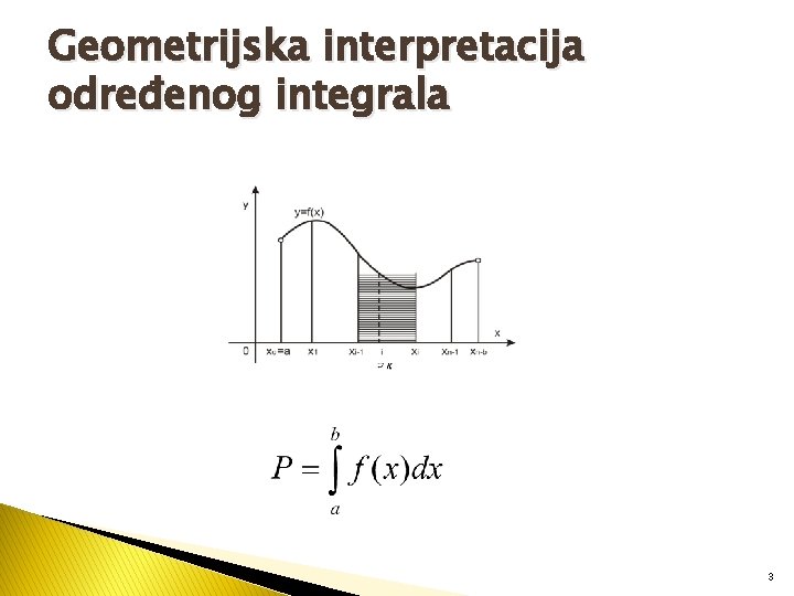 Geometrijska interpretacija određenog integrala 3 