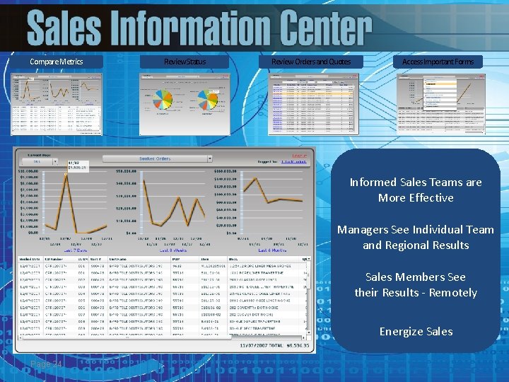 Compare Metrics Review Status Review Orders and Quotes Access Important Forms Informed Sales Teams