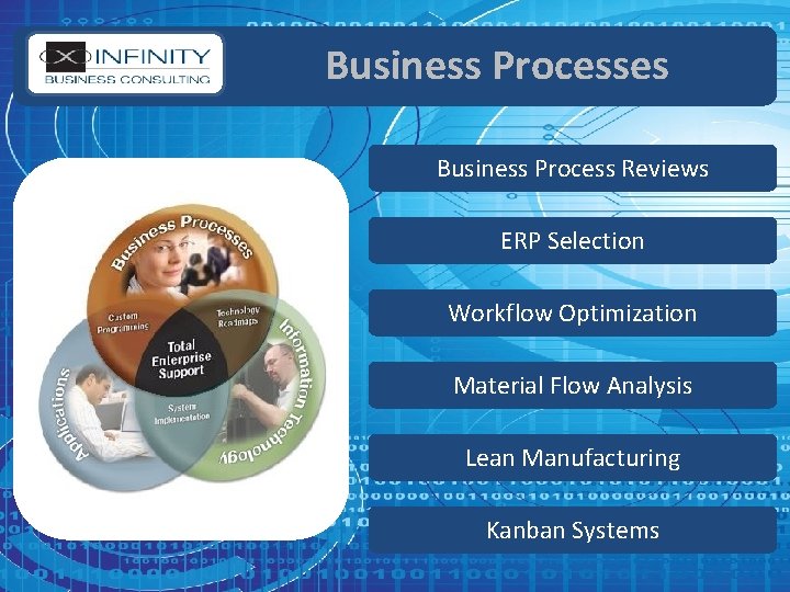Business Processes Business Process Reviews ERP Selection Workflow Optimization Material Flow Analysis Lean Manufacturing