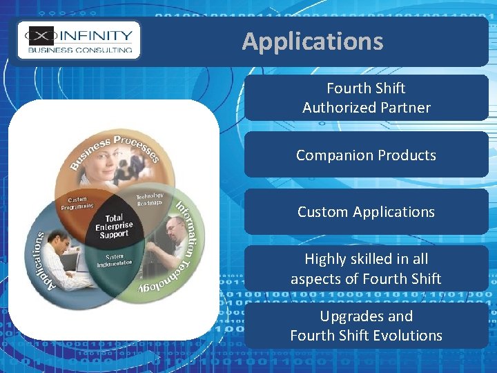 Applications Fourth Shift Authorized Partner Companion Products Custom Applications Highly skilled in all aspects