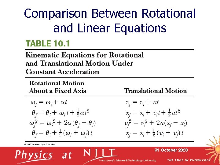 Comparison Between Rotational and Linear Equations 31 October 2020 