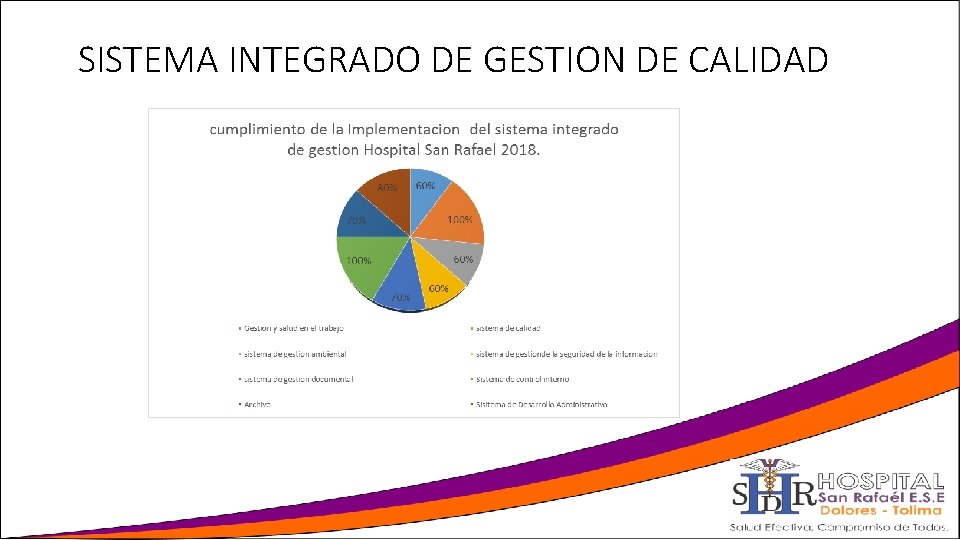 SISTEMA INTEGRADO DE GESTION DE CALIDAD 