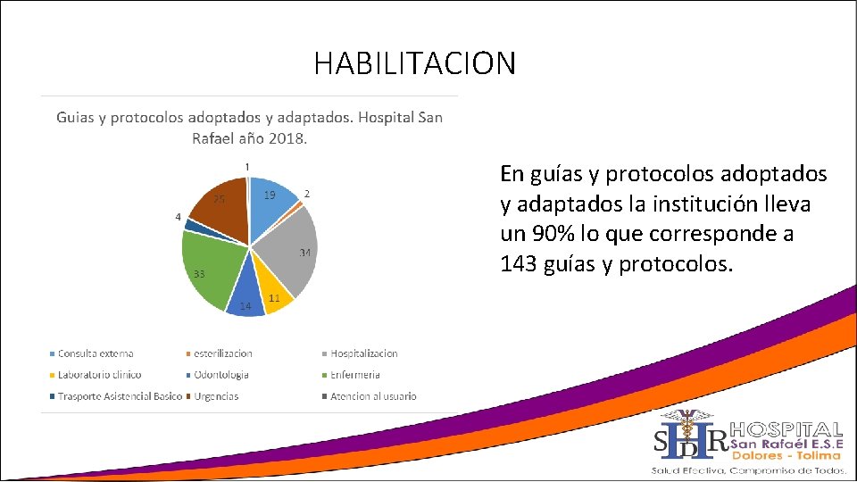 HABILITACION En guías y protocolos adoptados y adaptados la institución lleva un 90% lo