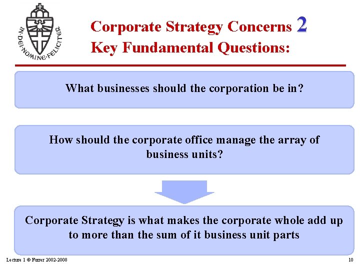 Corporate Strategy Concerns 2 Key Fundamental Questions: What businesses should the corporation be in?