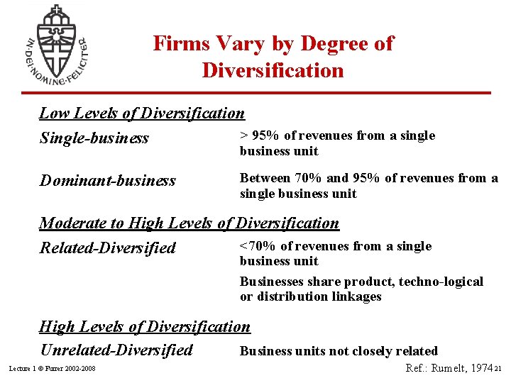 Firms Vary by Degree of Diversification Low Levels of Diversification > 95% of revenues