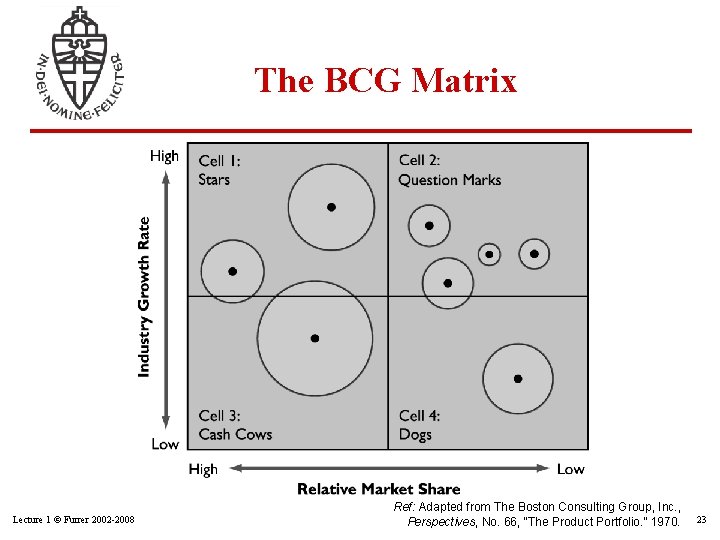 The BCG Matrix Lecture 1 © Furrer 2002 -2008 Ref: Adapted from The Boston