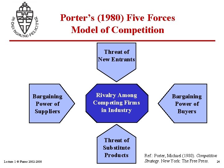 Porter’s (1980) Five Forces Model of Competition Threat of New Entrants Bargaining Power of