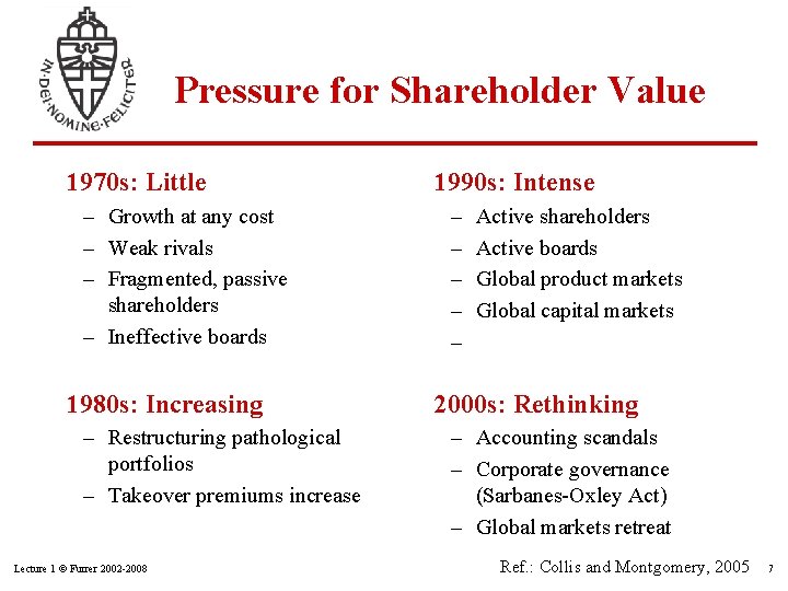 Pressure for Shareholder Value 1970 s: Little – Growth at any cost – Weak