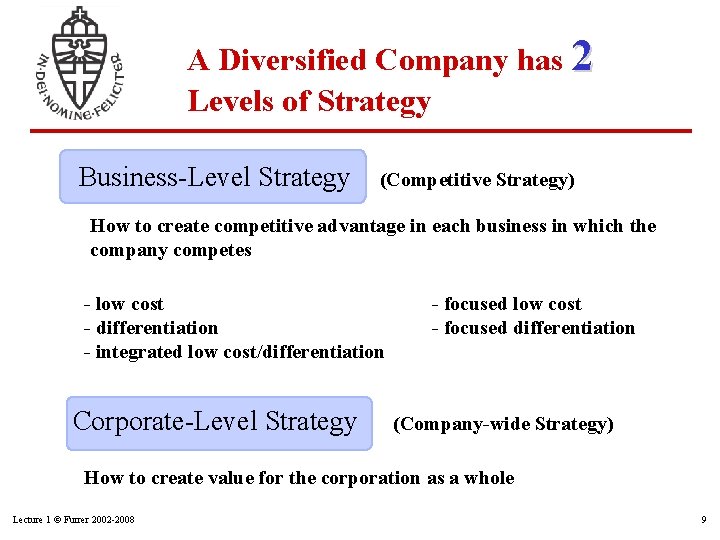 A Diversified Company has 2 Levels of Strategy Business-Level Strategy (Competitive Strategy) How to