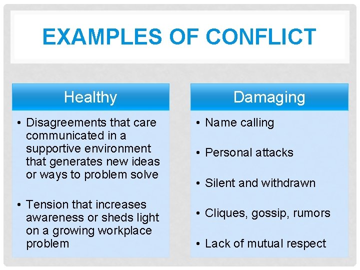 EXAMPLES OF CONFLICT Healthy • Disagreements that care communicated in a supportive environment that