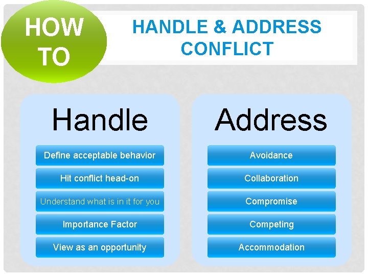 HOW TO HANDLE & ADDRESS CONFLICT Handle Address Define acceptable behavior Avoidance Hit conflict
