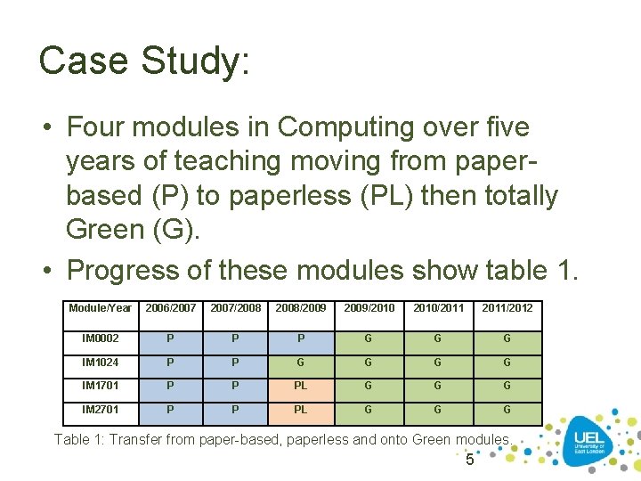 GREEN MODULES FOR SUSTAINABILITY IN HIGHER EDUCATION A