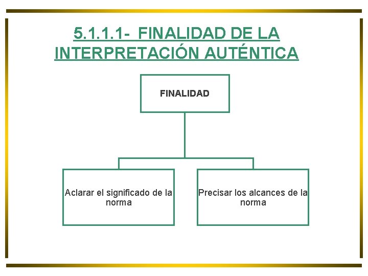 5. 1. 1. 1 - FINALIDAD DE LA INTERPRETACIÓN AUTÉNTICA FINALIDAD Aclarar el significado 5. 1. 1. 1 - FINALIDAD DE LA INTERPRETACIÓN AUTÉNTICA FINALIDAD Aclarar el significado