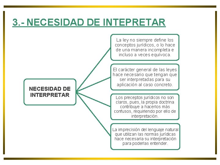 3. - NECESIDAD DE INTEPRETAR La ley no siempre define los conceptos jurídicos, o 3. - NECESIDAD DE INTEPRETAR La ley no siempre define los conceptos jurídicos, o