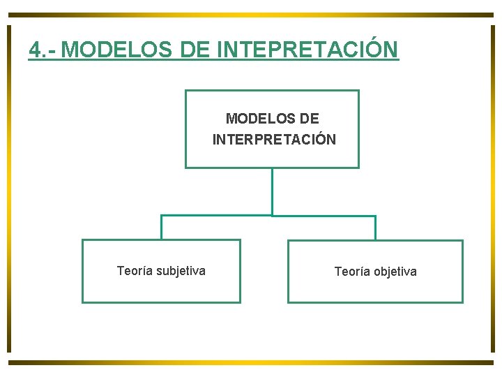 4. - MODELOS DE INTEPRETACIÓN MODELOS DE INTERPRETACIÓN Teoría subjetiva Teoría objetiva 4. - MODELOS DE INTEPRETACIÓN MODELOS DE INTERPRETACIÓN Teoría subjetiva Teoría objetiva