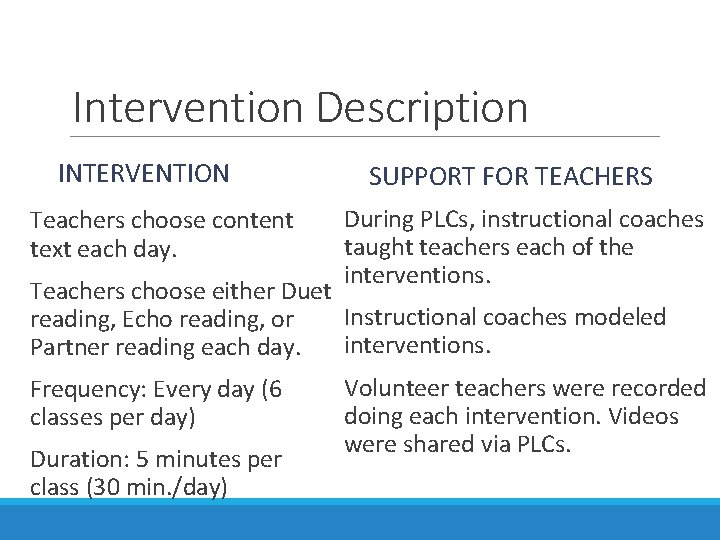 Intervention Description INTERVENTION Teachers choose content text each day. SUPPORT FOR TEACHERS During PLCs,