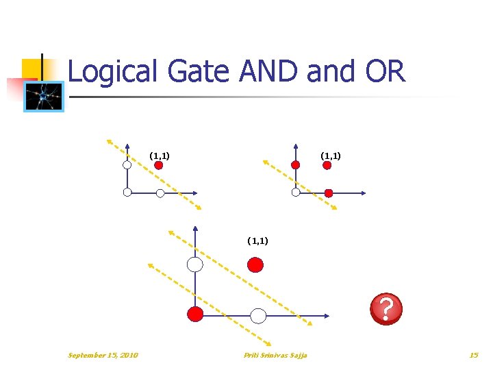 Logical Gate AND and OR (1, 1) September 15, 2010 Priti Srinivas Sajja 15 Logical Gate AND and OR (1, 1) September 15, 2010 Priti Srinivas Sajja 15
