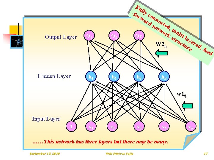 Output Layer O 1 O 2 Fu -fo lly c rw onn ar d Output Layer O 1 O 2 Fu -fo lly c rw onn ar d