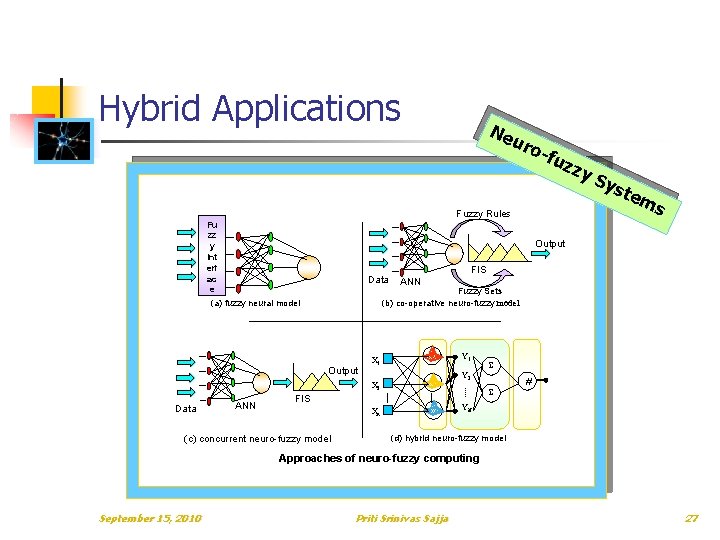 Hybrid Applications Ne u rofuz Fuzzy Rules Fu zz y Int erf ac e Hybrid Applications Ne u rofuz Fuzzy Rules Fu zz y Int erf ac e
