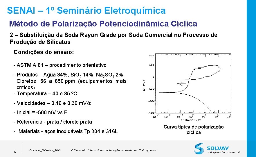SENAI – 1º Seminário Eletroquímica Método de Polarização Potenciodinâmica Cíclica 2 – Substituição da