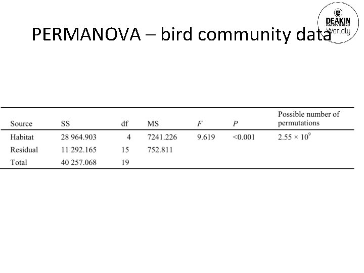 PERMANOVA – bird community data 
