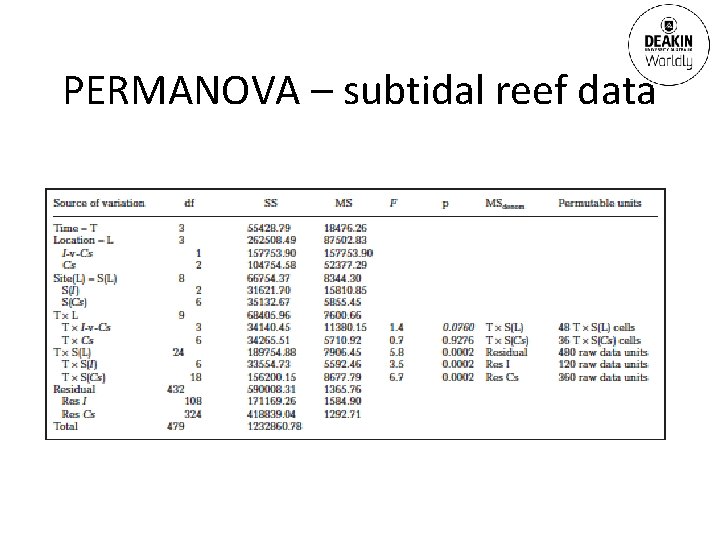 PERMANOVA – subtidal reef data 