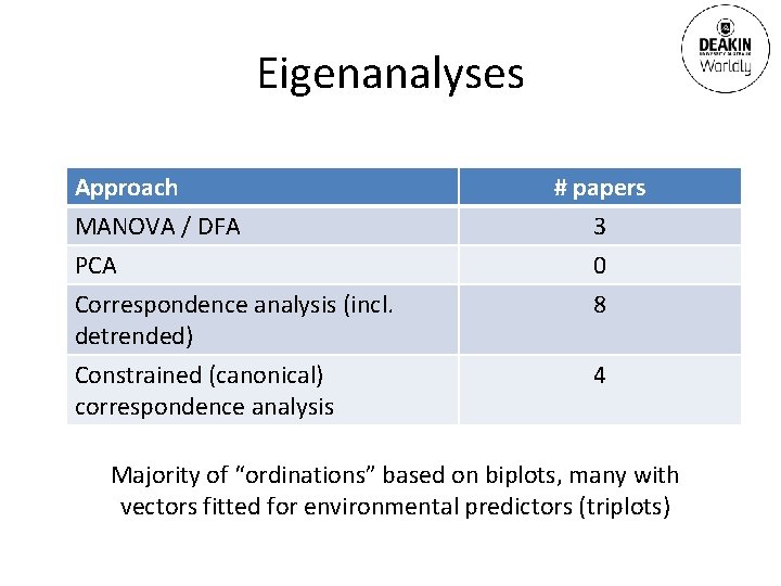 Eigenanalyses Approach MANOVA / DFA PCA Correspondence analysis (incl. detrended) Constrained (canonical) correspondence analysis