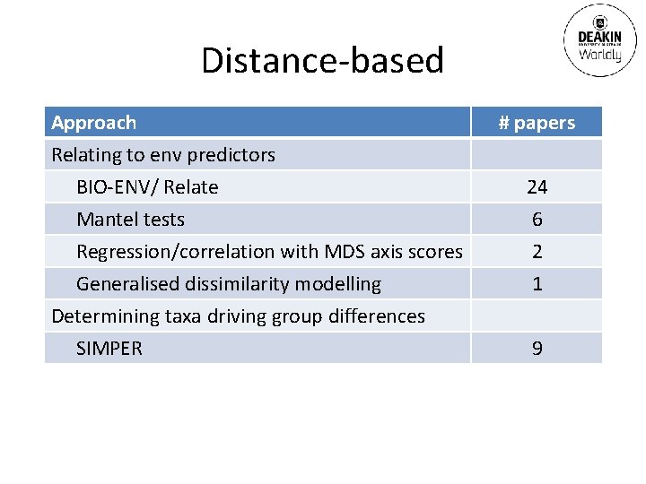 Distance-based Approach Relating to env predictors BIO-ENV/ Relate Mantel tests Regression/correlation with MDS axis