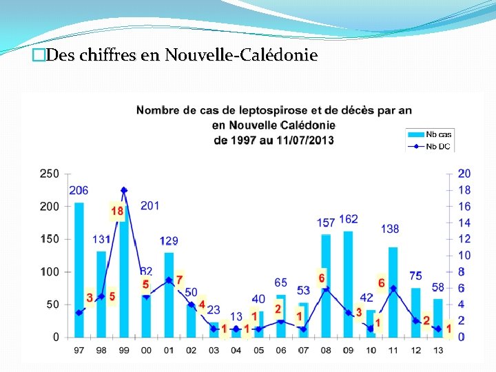 �Des chiffres en Nouvelle-Calédonie 